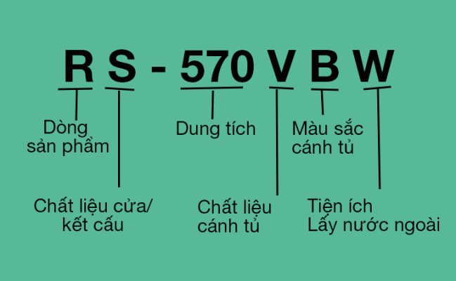 Cách đọc mã các dòng tủ lạnh Casper