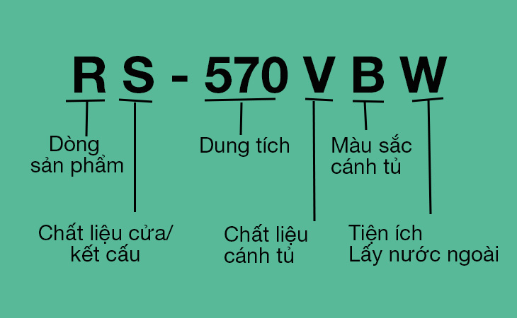 Hình minh họa là mã sản phẩm của Tủ lạnh Casper Inverter 550 lít RS-570VBW