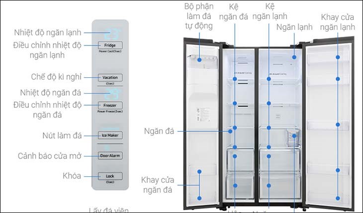 Bảng điều khiển tủ lạnh Samsung Inverter 635 lít RS64R53012C/SV