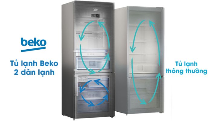 Tủ lạnh Beko NeoFrost 2 - Bảo quản thực phẩm tươi lâu và trọn vẹn hương vị